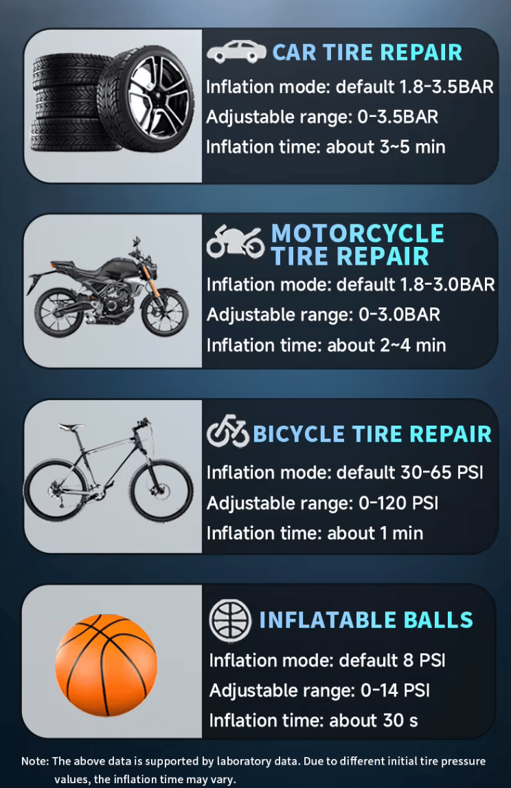 12V Car Jump Starter Multifunction 8000mAh 12000mAh with Emergency LED, Air Pump & Inflator - Tendora