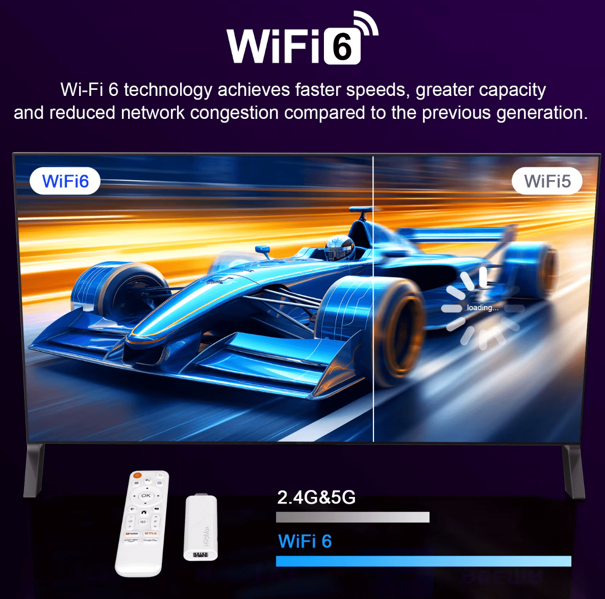 H96 Max Android TV Stick 4K UHD | WiFi 6 Dual Band | Android 14 | Quad - Core Allwinner H313 | HDR Smart Streaming Media Player - Tendora